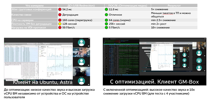 Сравнение протоколов удаленного доступа VDI  Q2 2026 (On-prem - Не для облака) - 2